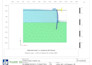 optimize geotechnical design with plaxis 2d analysis